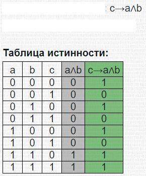 Какое ло­ги­че­ское вы­ра­же­ние рав­но­силь­но вы­ра­же­нию ¬ (¬A \/ ¬B)\/ ¬C​