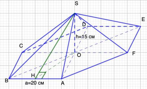 Задана правильная шестиугольная пирамида, высота которой равна 15 см, а сторона основания – 20 см. а