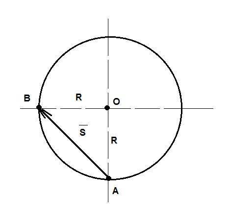 колесо диаметром 0.4 м вращается равномерно с периодом 4 сек определите перемещение крайних точек ко
