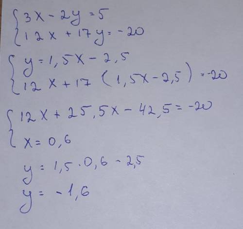 Система рівнянь 3x-2y=5 12x+17y=-20