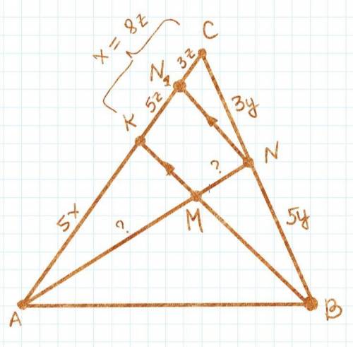 Точки K и N делят стороны треугольника АВС в отношении AF:FС= 5 и CN:NB= 0,6. Отрезки AN и BK пересе