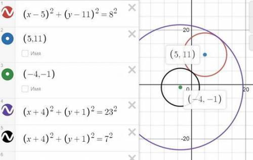 какой наименьший радиус может иметь окружность с центром в точке А(5;11) если.она касается окружност
