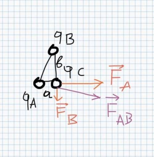 В вершинах прямоугольного треугольника ABC (угол C – прямой) находятся заряды qA = 8нкл, qB =2 нкл,