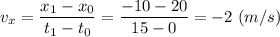 v_x = \dfrac{x_1 - x_0}{t_1 - t_0} = \dfrac{-10 - 20}{15 -0} = - 2~(m/s)