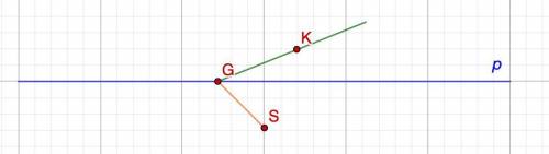 1. Выполните построение, следуя инструкции: а) начертите прямую р; b) отметьте точки G, K, S, при ус