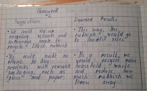 8.4.2.1 Read the letter. Copy and complete the table with nformation from the letter.