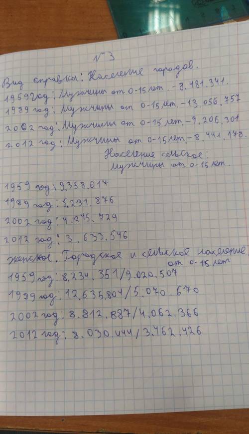 оанализируйте таблицу динамики городского и сельского населения по основным возрастным группам за пе