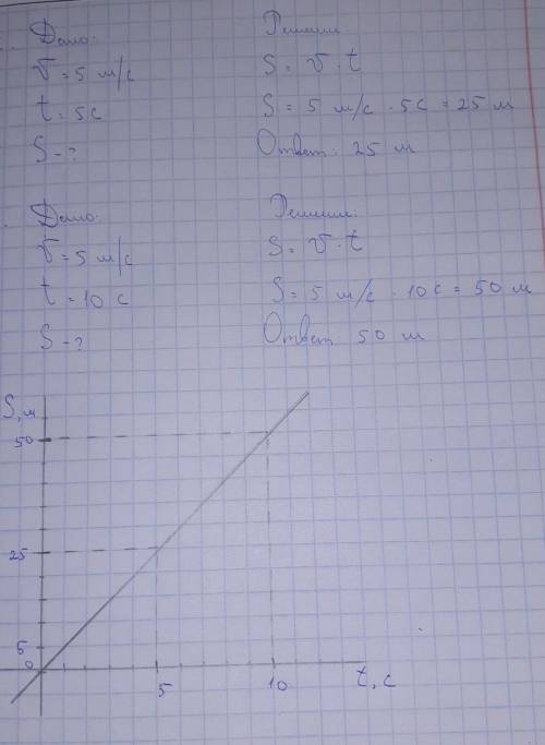 3. Тело движется прямолинейно и равномерно со скоростью 5м/с. а) Какой путь пройдет тело за 5 секунд