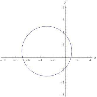 - Побудуйте на координатній площині коло, задане рiв нянням (x + 3) ² + (y - 1) ² = 16 .