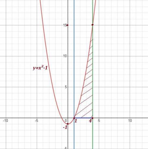НАЙТИ ПЛОЩАДЬ ФИГУРЫ ограниченной линиями у=0, х=1, х=4, у=х^2-1