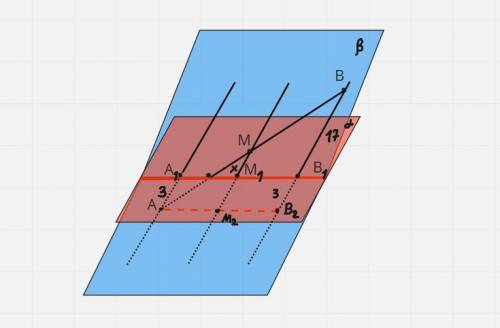 Відрізок AB перетинає площину а. Через точки A, B і М — середину відрізка — проведено паралельні пря
