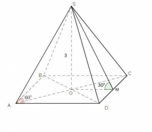 Основание пирамиды — ромб с острым углом в 60 . Высота пирамиды равна 3, а все двугранные углы при о