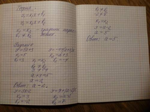 Реши задачу: При каком значении параметра a график функций y=5x+3 и y=-4+(a+3)*x параллельны? И при