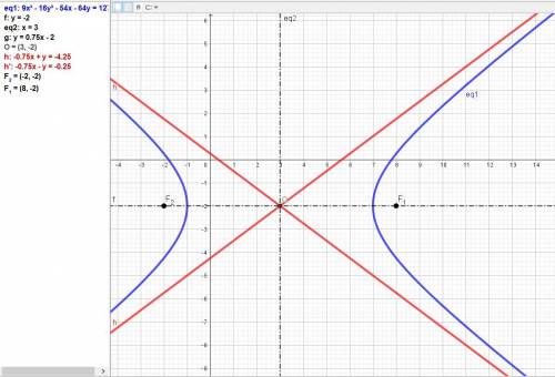 Уравнение линии второго порядка приведите к каноническому виду; определите тип кривой, постройте ее
