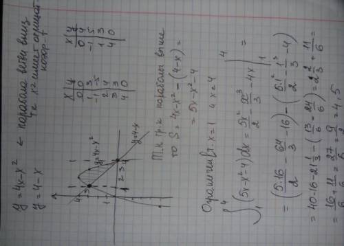 Вычислите площадь фигуры, ограниченной линиями y=x^-2, y=4, x=4. Тема криволинейная трапеция