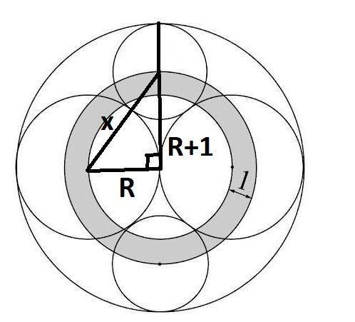 Обозначенные центры всех семи окружностей. Ширина окрашенного кольца равна 1. Какова его площадь?