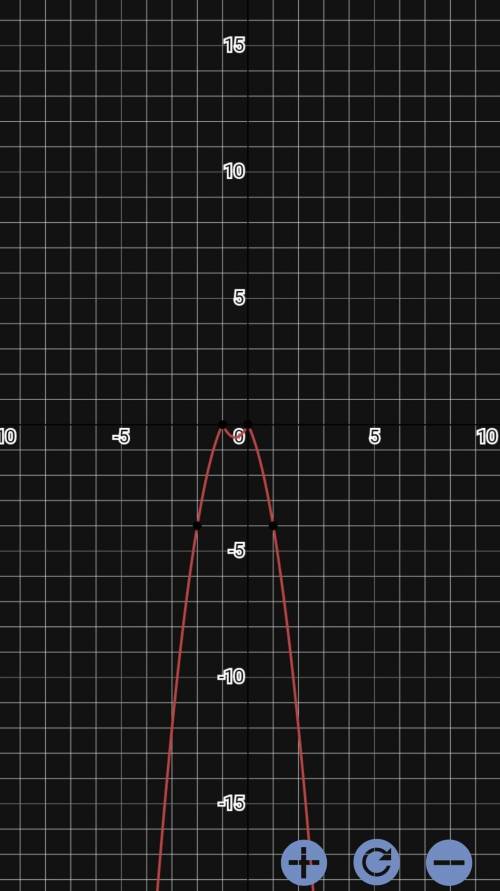 Составьте таблицу значений функции и постройте график у= - 1/2 x2 + 2x