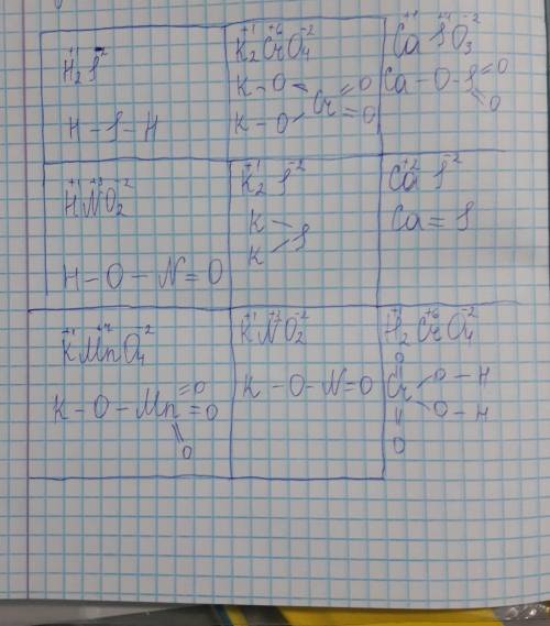 Нарисуйте структурные формулы:H2CrO4,H2S,HNO2,K2SO3,KMnO4,K2CrO4,K2S,KNO2,CaSO3,CaS
