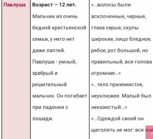 нужно! , заполните эту таблицу по рассказу «Бежин Луг» И. Тургенев