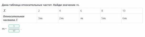 Абсолютная частота и относительная частота. Таблица частот. Урок 1 Дана таблица относительных частот