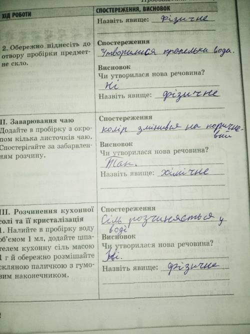 (Бали: 12) Лабораторний дослід N5-9. «Дослідження хімічних реакцій, що супроводжуються виділенням га