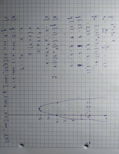 Постройте график функции у = х^2 + 3х - 4. Найдите по графику: а) значение у при х = -1; б) значения