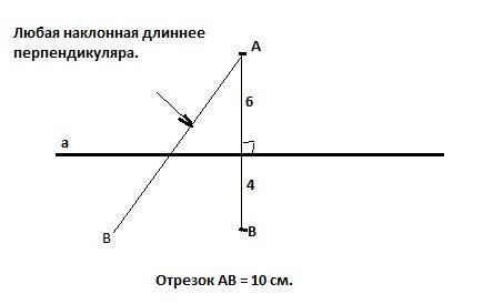 точки а и в лежат по разные стороны прямой а. растояние от точки а до прямойсравно 6см а от точки в