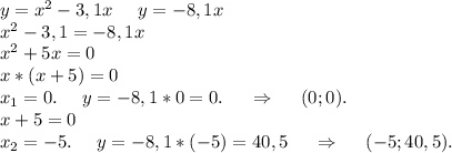 y=x^2-3,1x\ \ \ \ y=-8,1x\\x^2-3,1=-8,1x\\x^2+5x=0\\x*(x+5)=0\\x_1=0.\ \ \ \ y=-8,1*0=0.\ \ \ \ \Rightarrow\ \ \ \ (0;0).\\x+5=0\\x_2=-5.\ \ \ \ y=-8,1*(-5)=40,5\ \ \ \ \Rightarrow\ \ \ \ (-5;40,5).