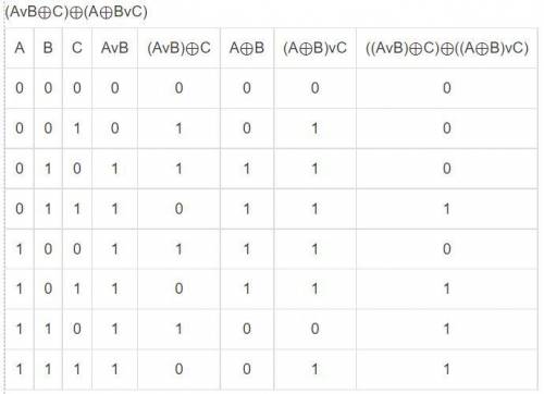 Постройте логические схему ___ _ _ (AvB^C) ^(A^BvC)