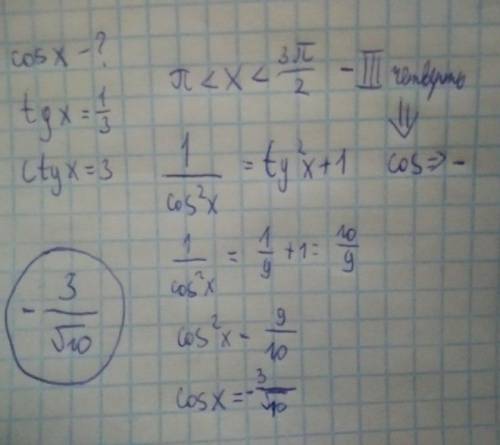 Найдите cos(x), если tg(x)=13;x∈(π;1,5π).