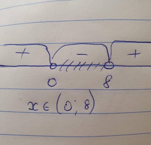 Сколько членов последовательности, заданной формулой an=n(n-8) меньше нуля?