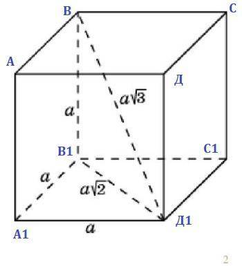 Диагональ куба равна корень из 75 найдите его объем
