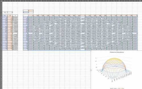 Как построить тот график поверхностей в экселе?