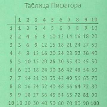 Как построить тот график поверхностей в экселе?