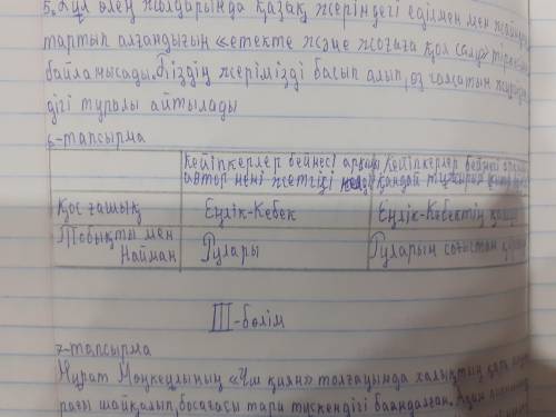 Ойылды тартып алғаны Еңлік Кебек дастаны негізінде төмендегі кестені толтырыңыз.