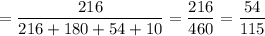 =\dfrac{216}{216+180+54+10}=\dfrac{216}{460}=\dfrac{54}{115}