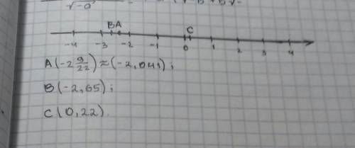 Отметьте и подпишите на координатной прямой точки А(-2 9/22),В(-2,65)иС(0,22)