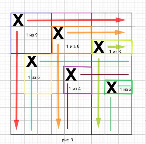 Саша любит задачи по комбинаторике, а также любит разгадывать судоку. Однажды он задумался: «Скольки
