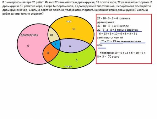 Решить задачу a) В летнем лагере было 70 ребят, 27 из них занимались в драмкружке, 32 – пели в хоре,