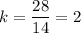 k = \dfrac{28}{14} = 2