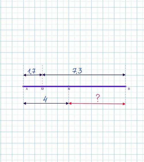 На отрезке AB отмечены точки M и N таким образом, что AM = 1, 7, BM = 7, 3, AN = 4. Найди длину отре