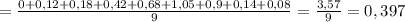 =\frac{0+0,12+0,18+0,42+0,68+1,05+0,9+0,14+0,08}{9} =\frac{3,57}{9}=0,397