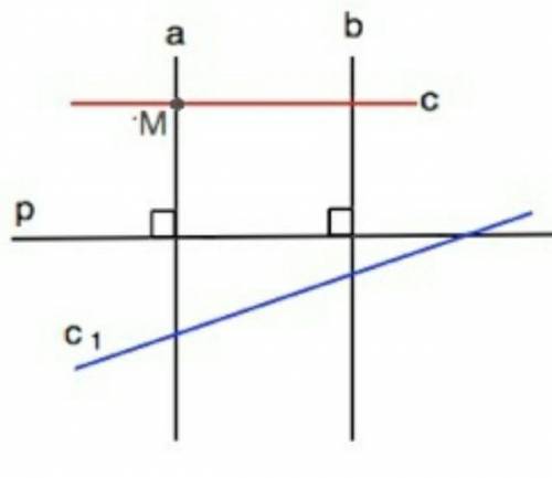 16× Прямые p и q перпендикулярны к прямой a, прямая c пересекает прямую p.Пересекает ли c прямую q?