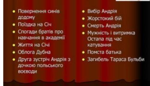 Розташуйте події у правильному порядку Облога Дубна Повернення синів додому Вибір Андрія Поїздка на