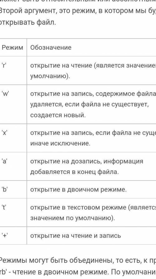 Заполните режимы функции open(). Режим-Назначение1 Открытие файла в двоичном (бинарном) режиме2 Откр