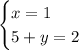 \begin{cases}x=1\\5+y=2\end{cases} 