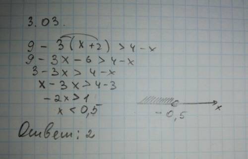 На каком рисунке изображено множество решений неравенства 9-3(x+2)> 4-x?