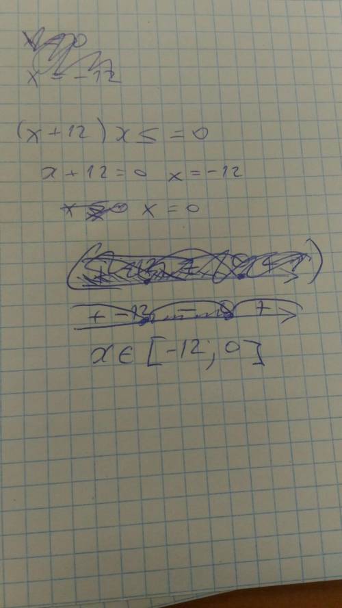 (x+12)x меньше или равно 0
