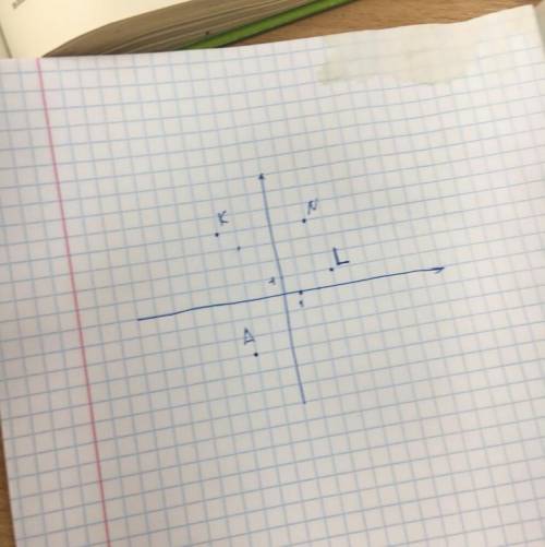 На координатной плоскости отметьте точки (-2 ; -3), n (2; 4) k (-3; 4) l (3; 1)