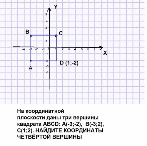 На координат ной прямой плоскости даны три вершины квадрата даны три вершины квадрата abcd: a)(-3: -